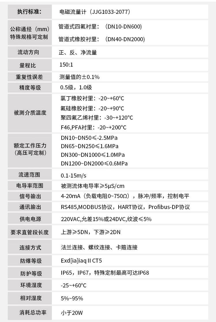 防爆型電磁流量計技術指標對照表