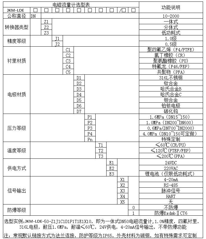 防爆型電磁流量計規格型號選型表